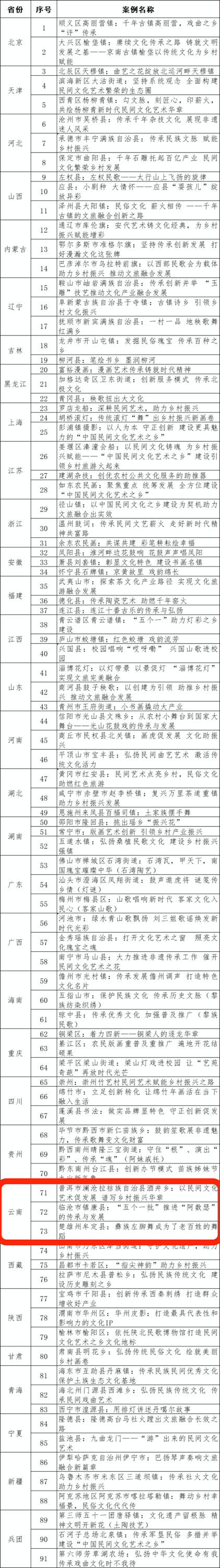 昆明公共文化云