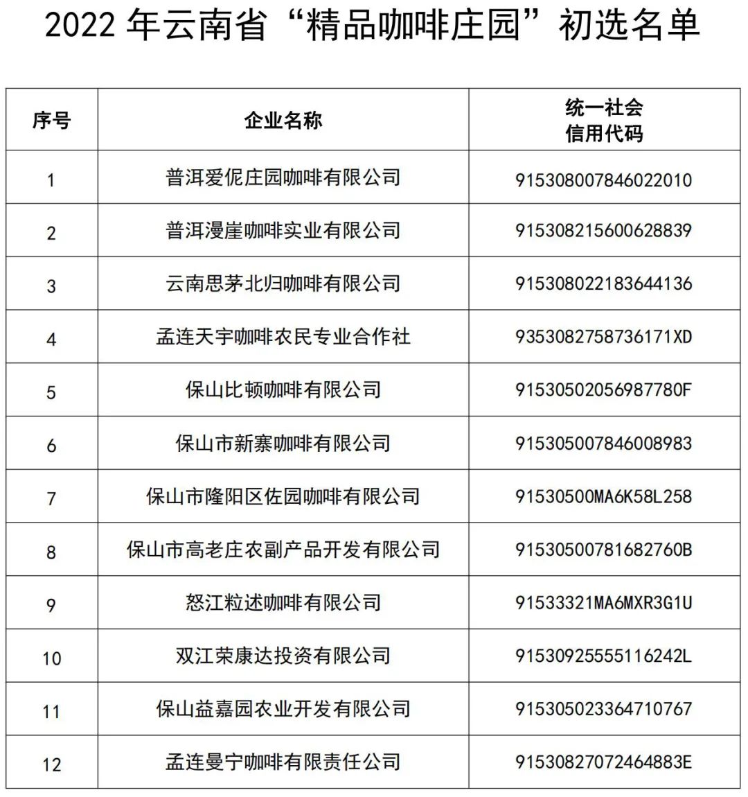 云南省人民政府网
