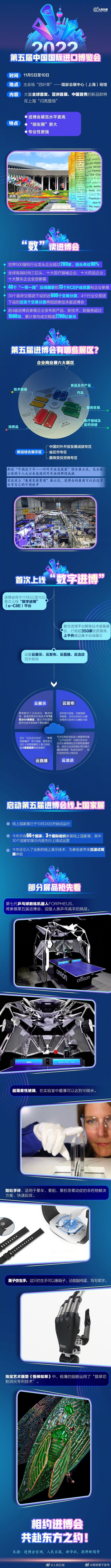 开幕倒计时！这届进博会有哪些不一样