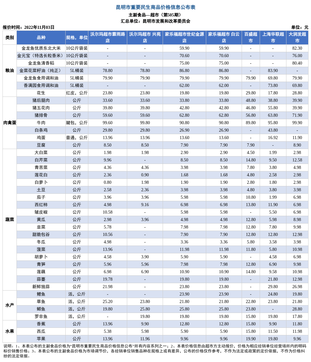 昆明市发展和改革委员会