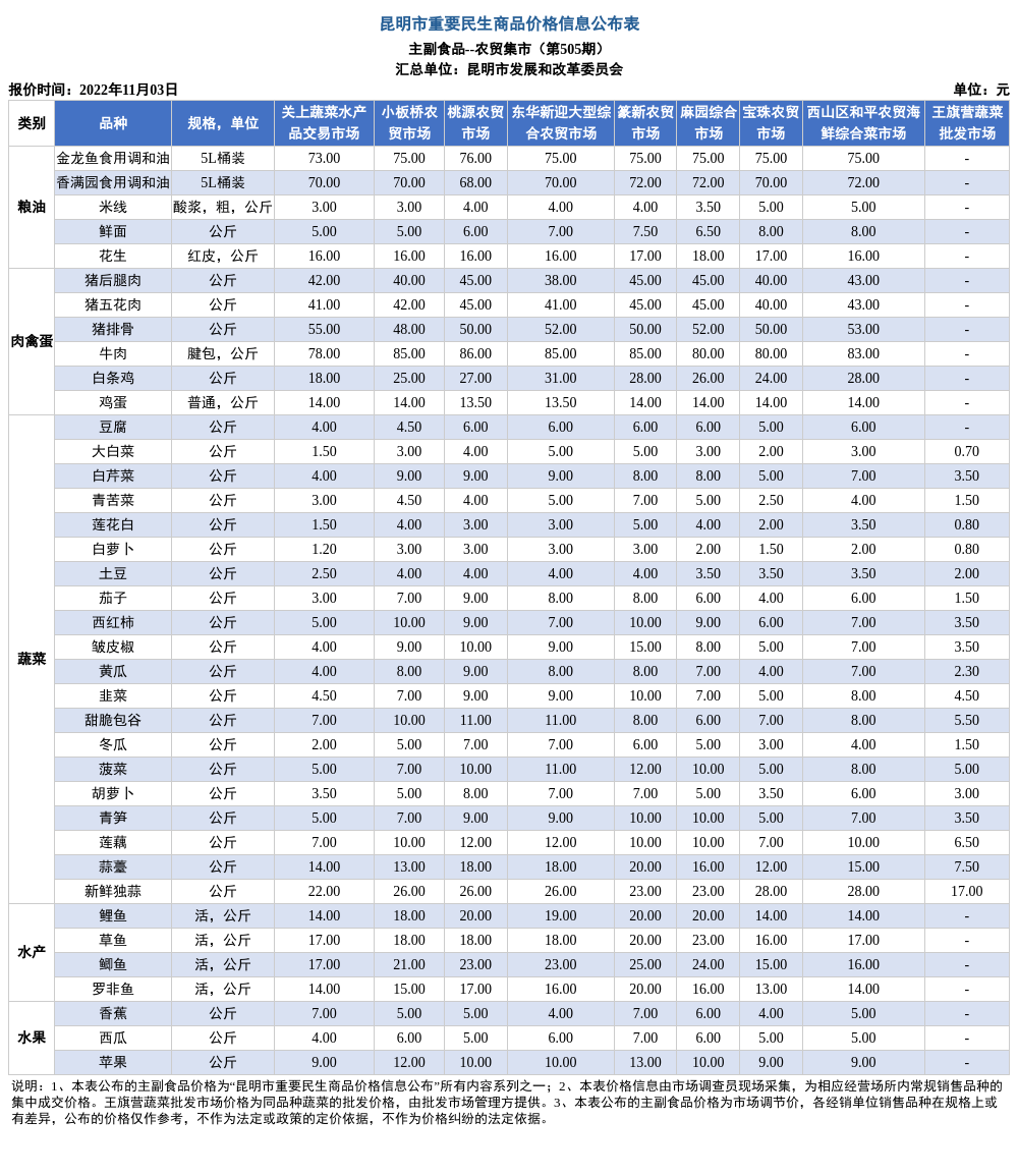 昆明市发展和改革委员会