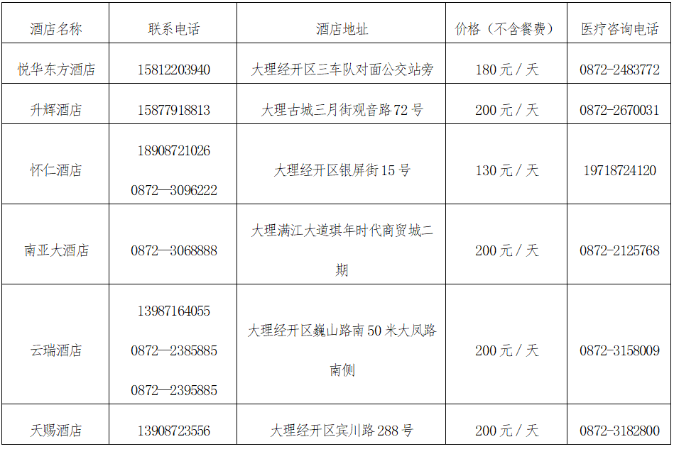 掌上春城