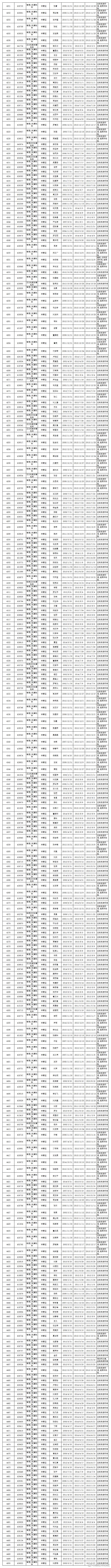 楚雄市交警微博