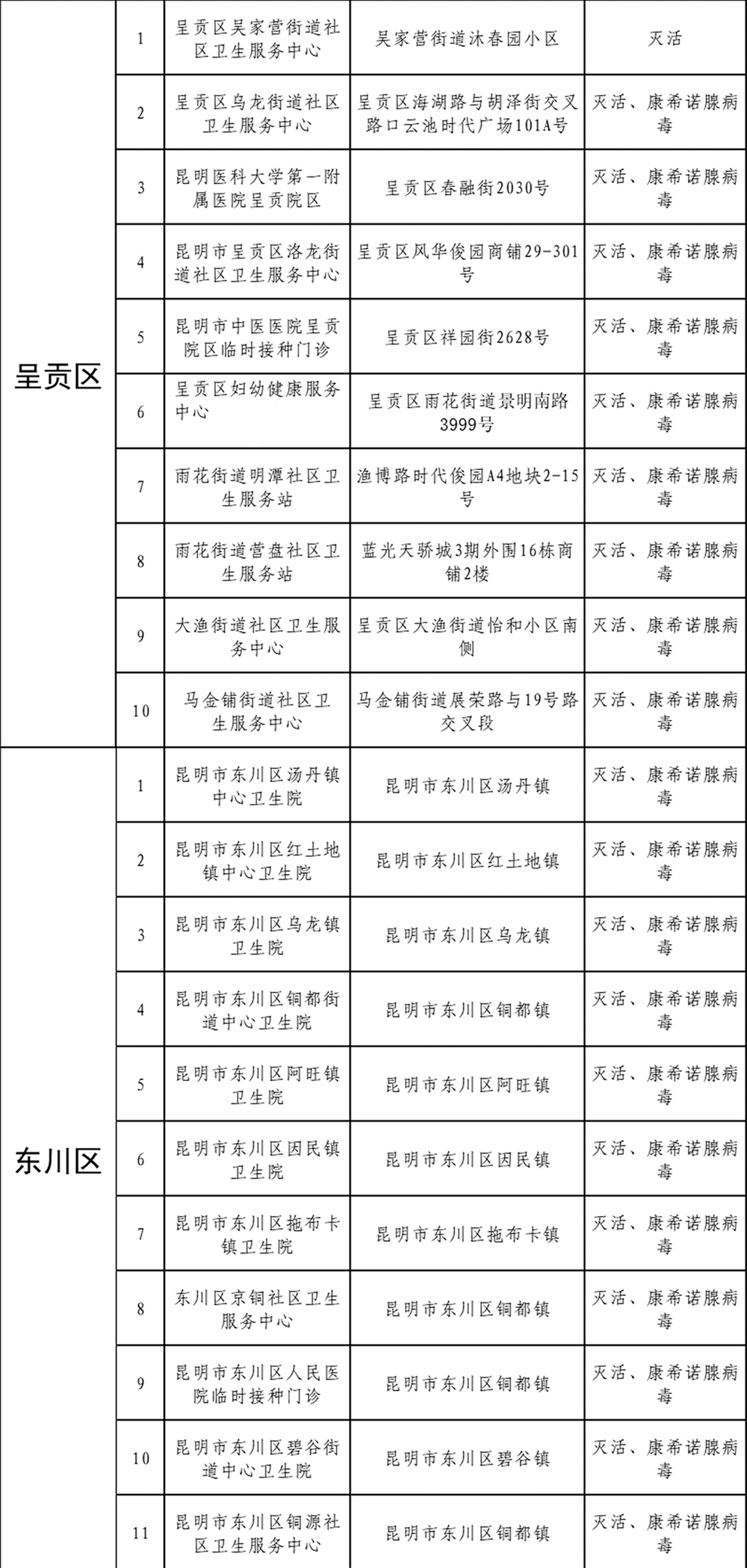 昆明信息港/cnkmxxg