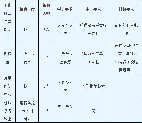 昆明市劳动就业服务局