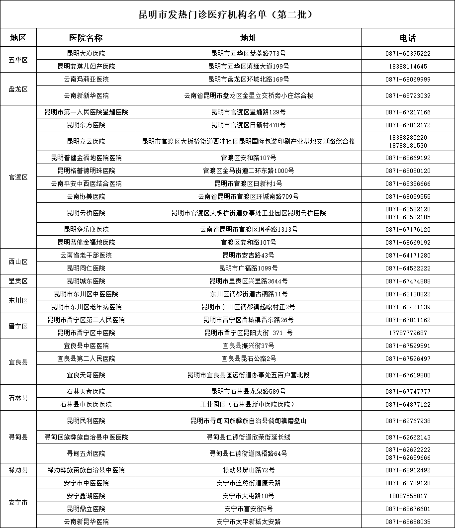 云南信息报