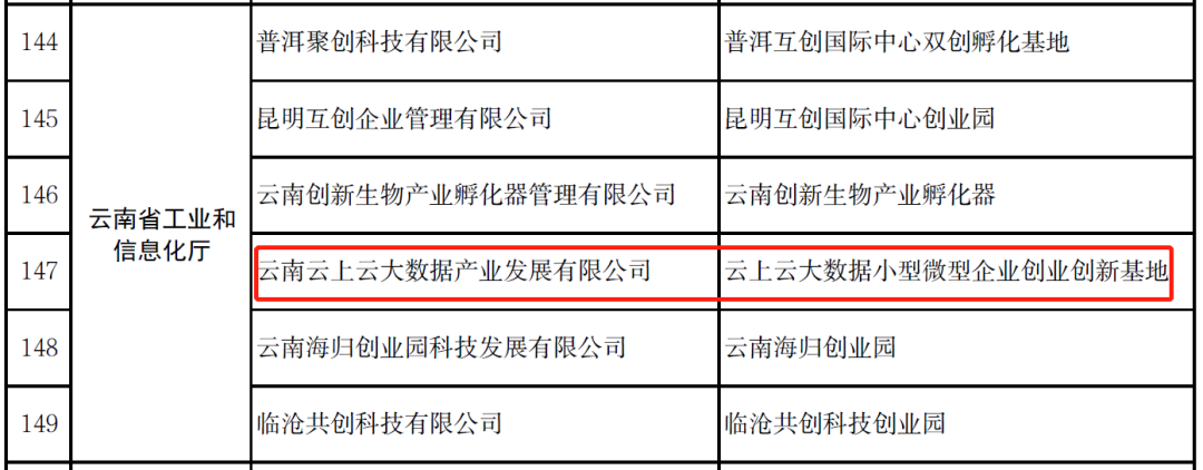 呈贡发布