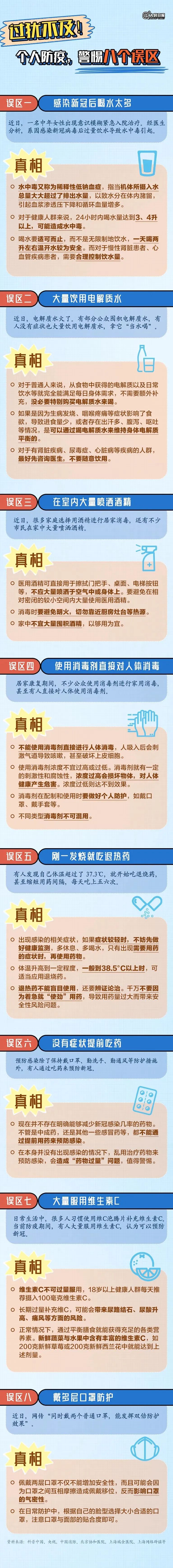 云南卫生12320