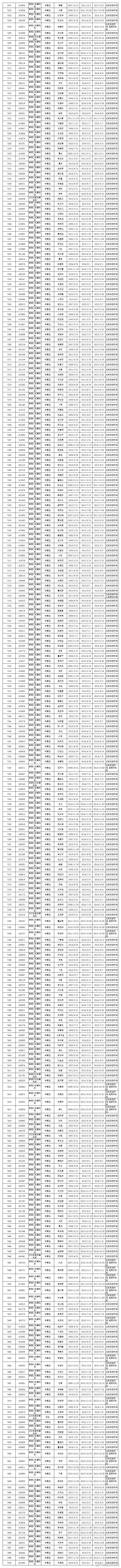 楚雄市交警微博