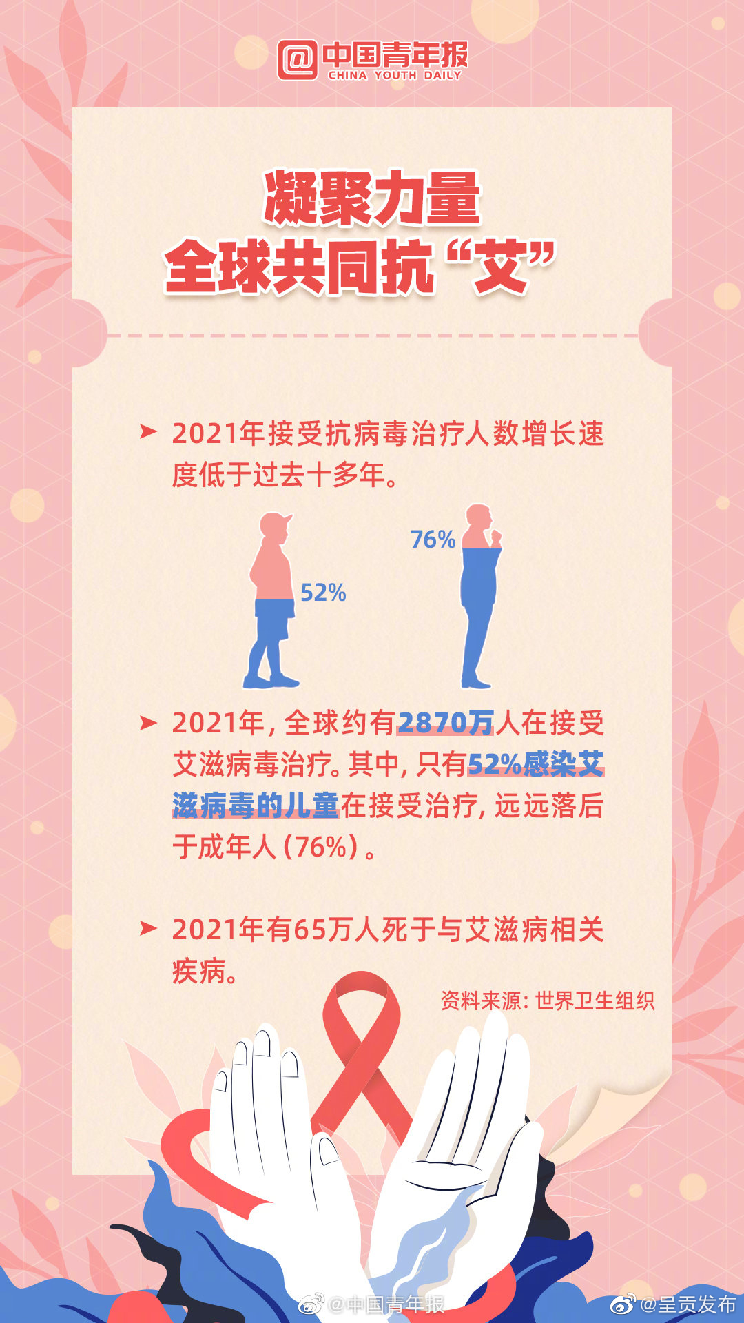 呈贡发布
