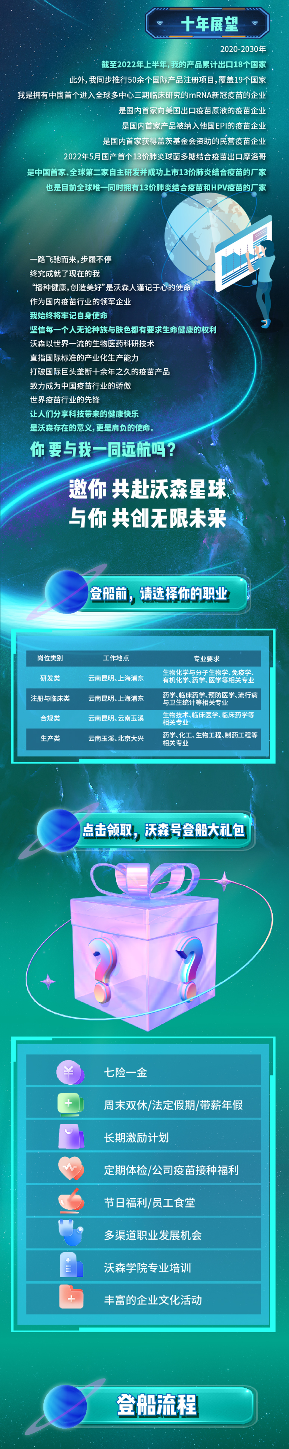 昆明国家高新区发布
