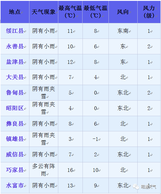 昭通日报