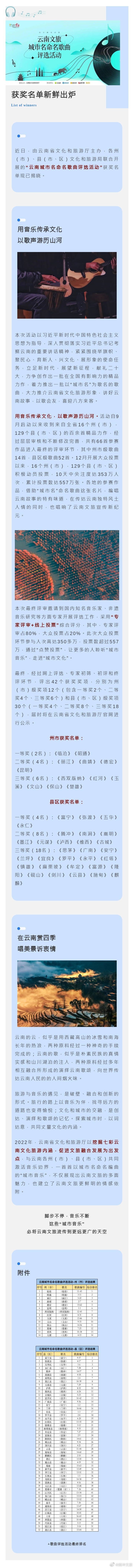  “云南城市名命名歌曲评选活动”获奖名单新鲜出炉，腾冲入选