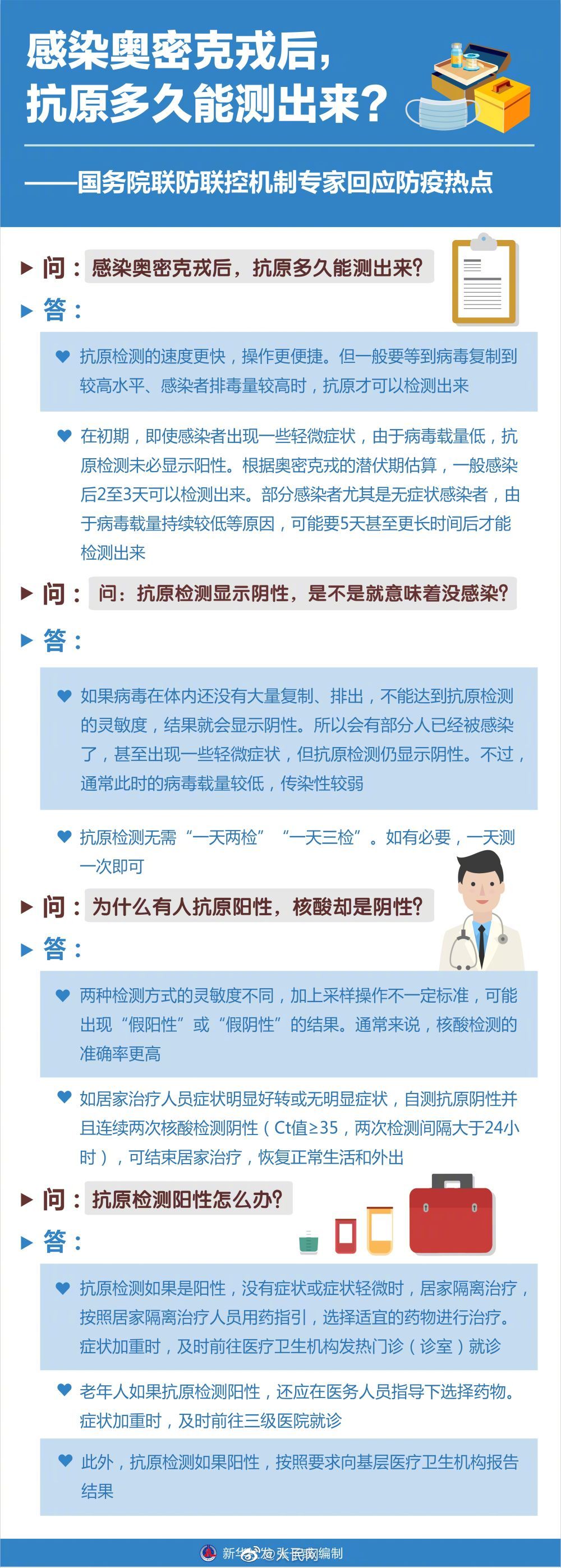 感染奥密克戎抗原多久能测出