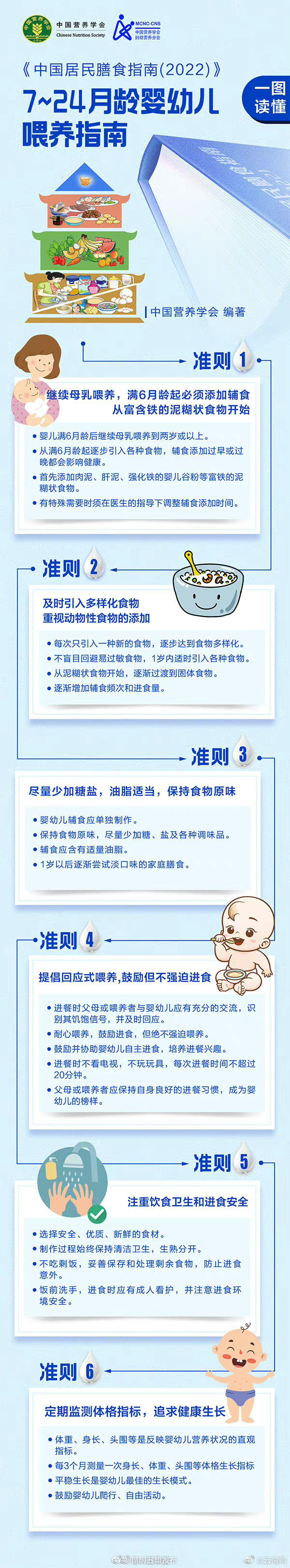 昆明五华发布