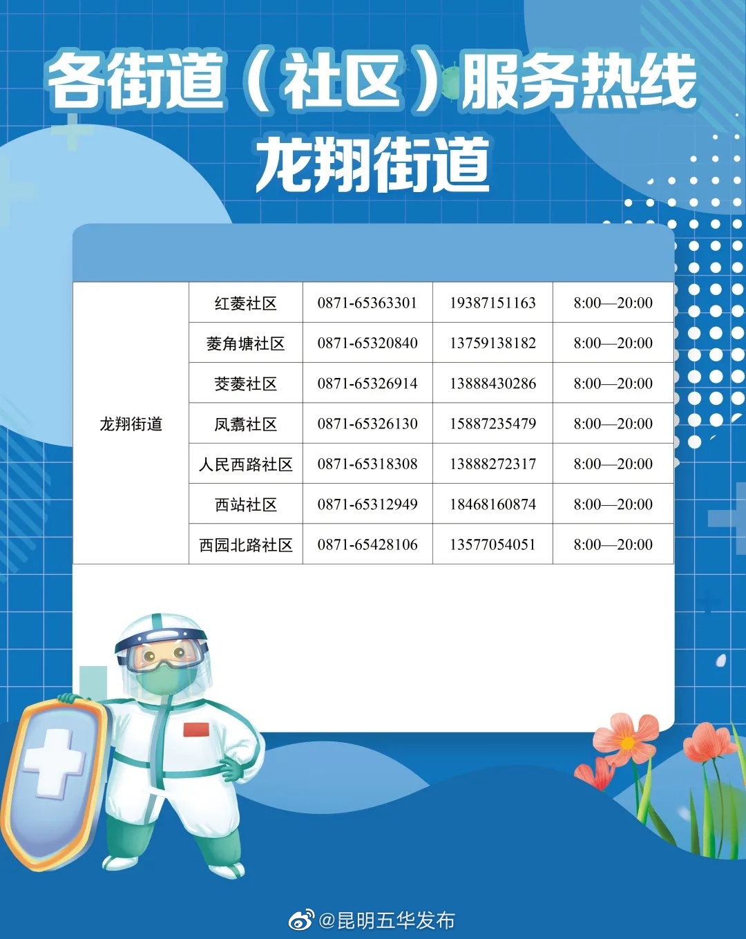 “昆明五华发布”微博