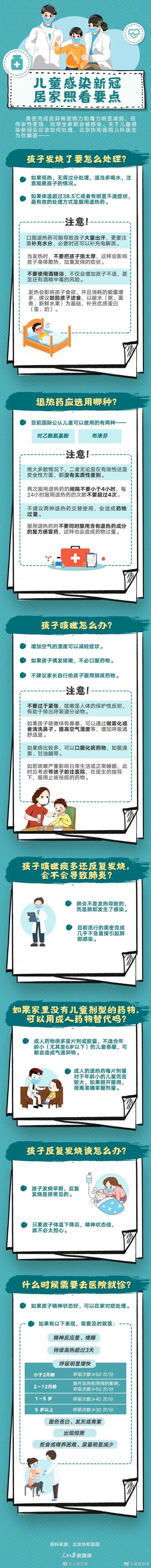 转需！儿童感染后居家照看要点
