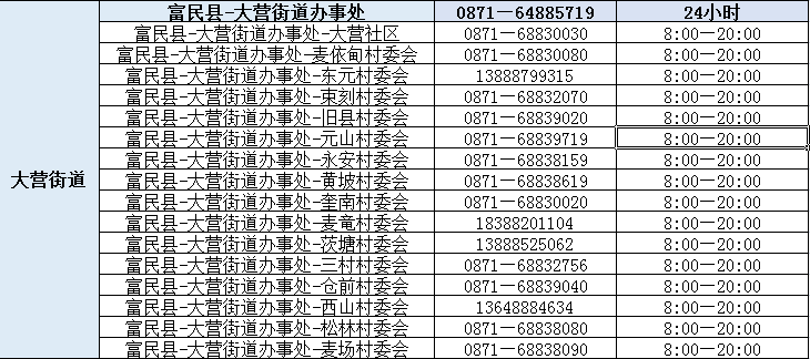 富民交警(微信)