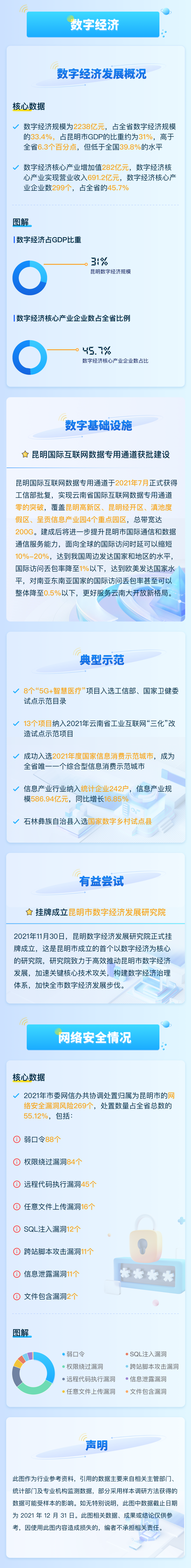 昆明发布