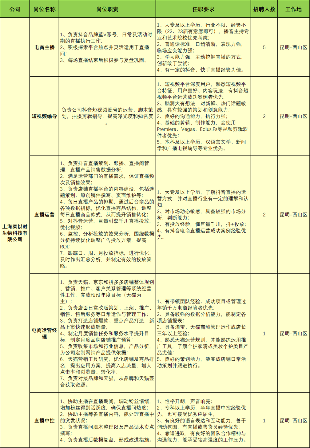 昆明国家高新区发布