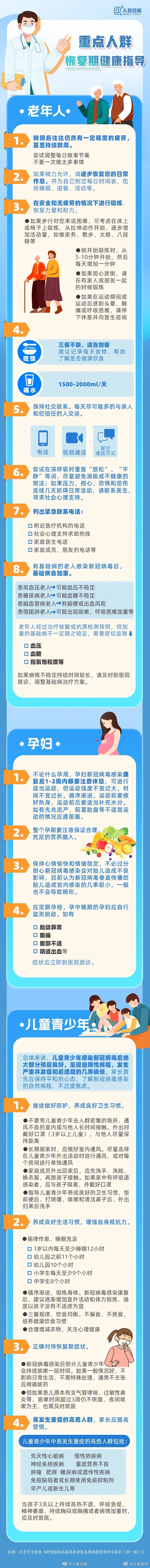 老人、小孩和孕妇，感染后的恢复期怎么做？