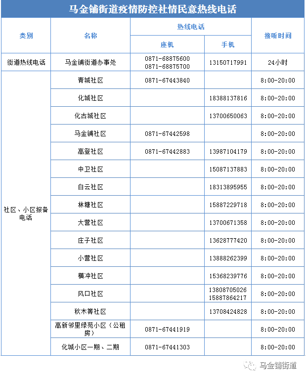 昆明国家高新区发布