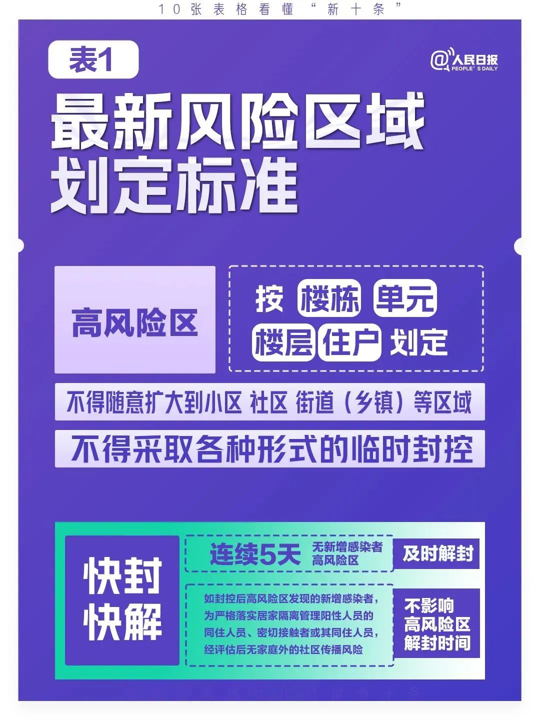 云南疾控