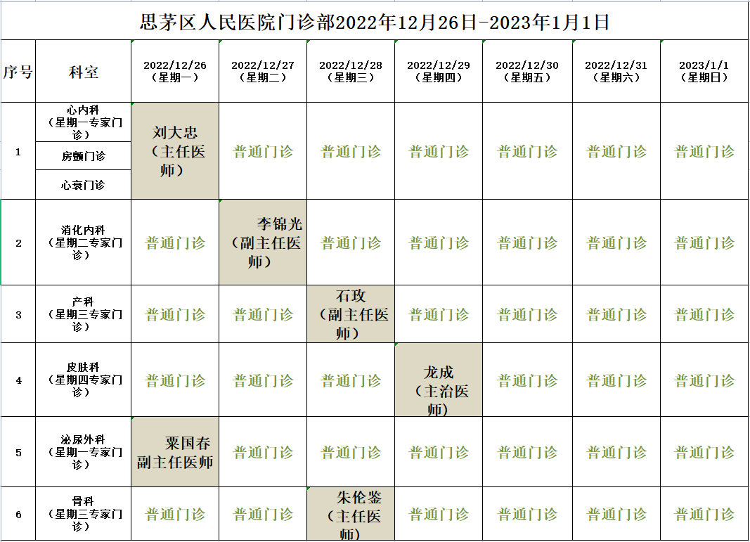 思茅区人民医院