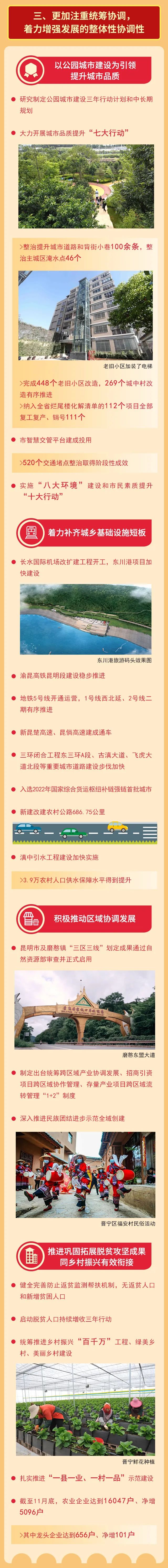 昆明发布