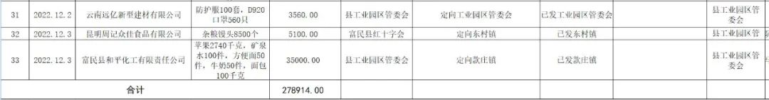 爱上富民