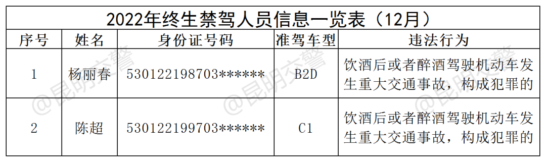 昆明交警