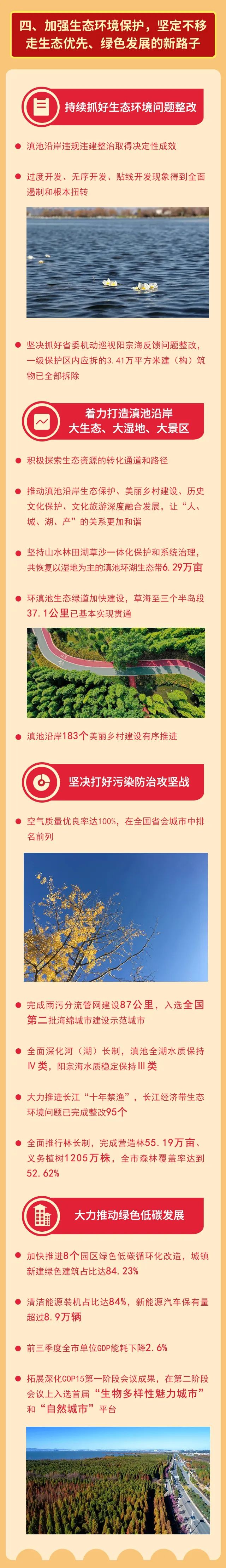 昆明发布
