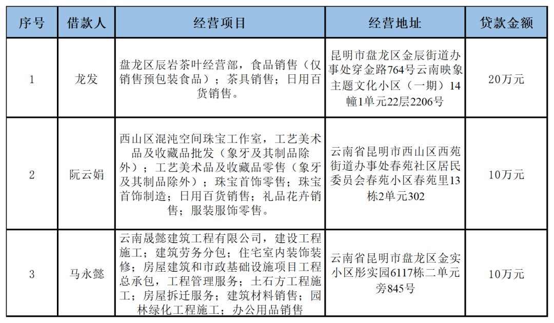盘龙共青团