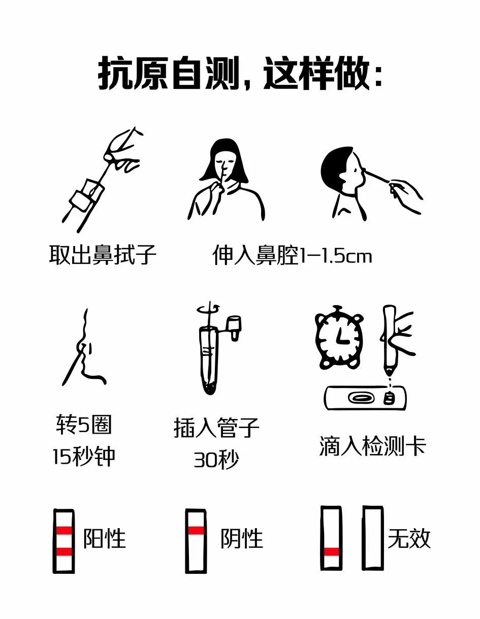 云南药品安全
