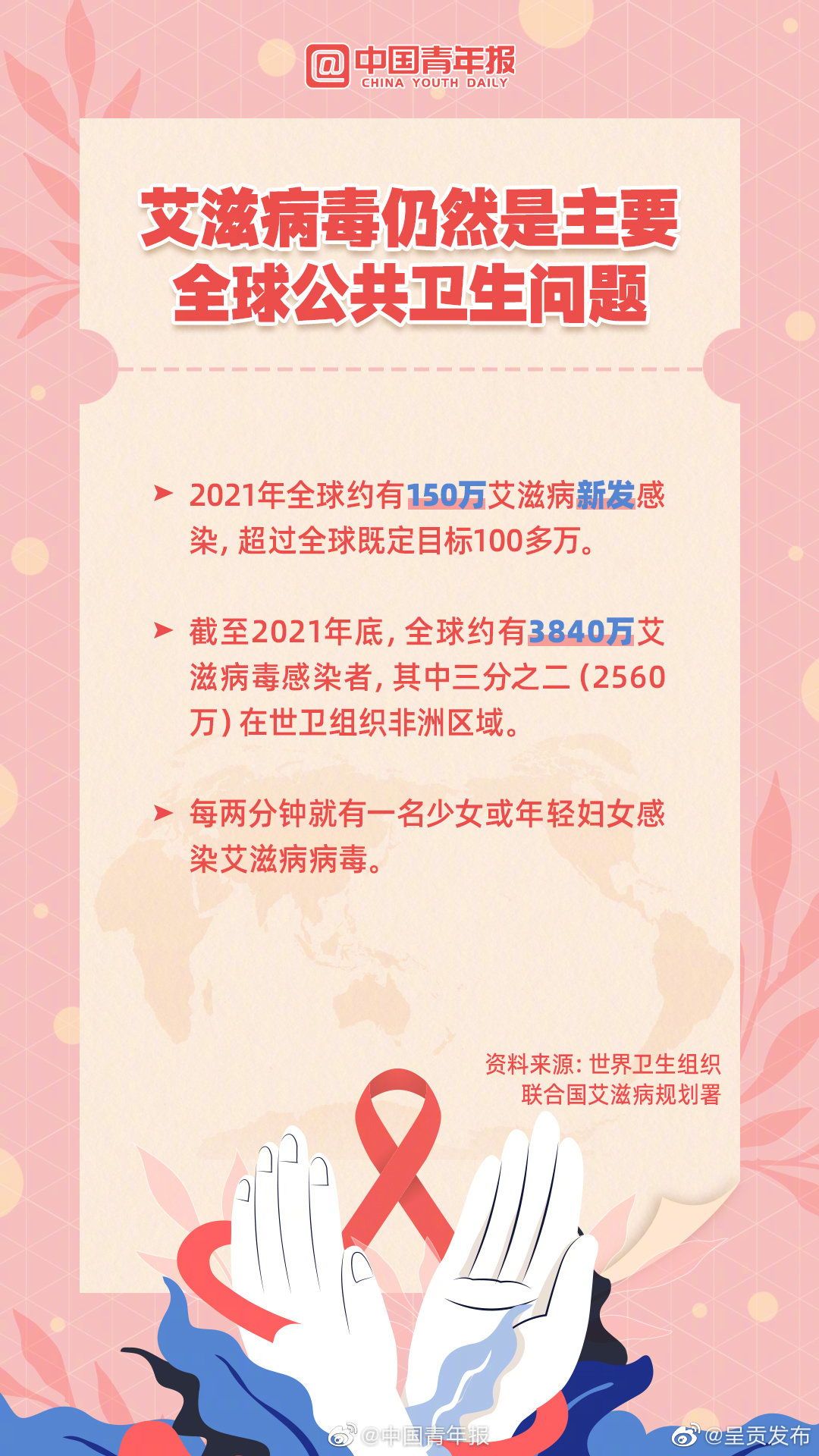 呈贡发布