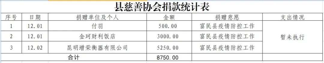 爱上富民