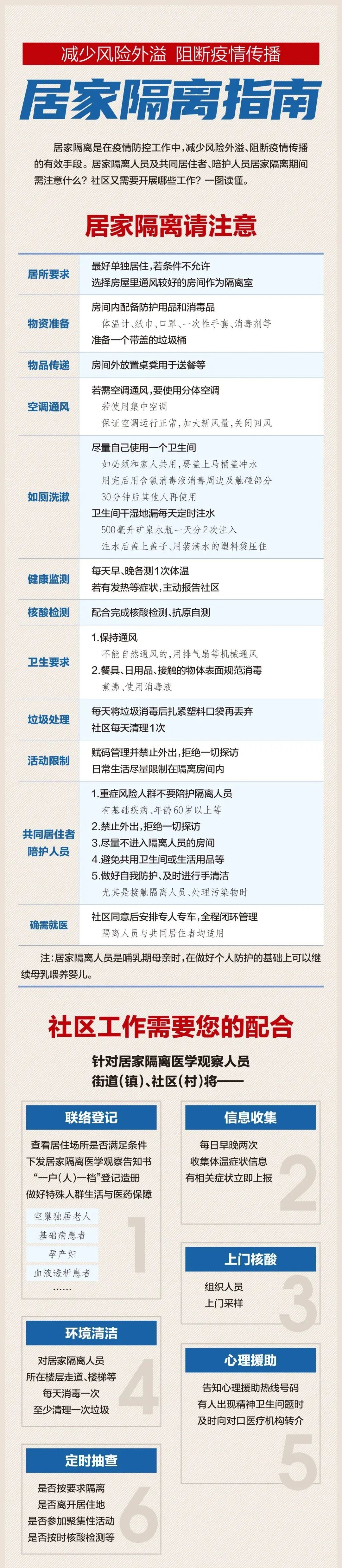 居家隔离人员如何做好自己及同住人员的防护？这份指南请收好
