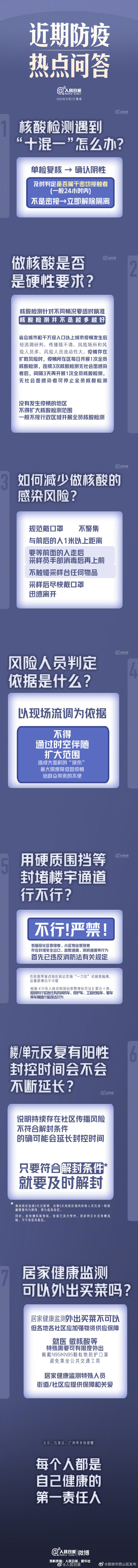 近期7大防疫热点问答汇总