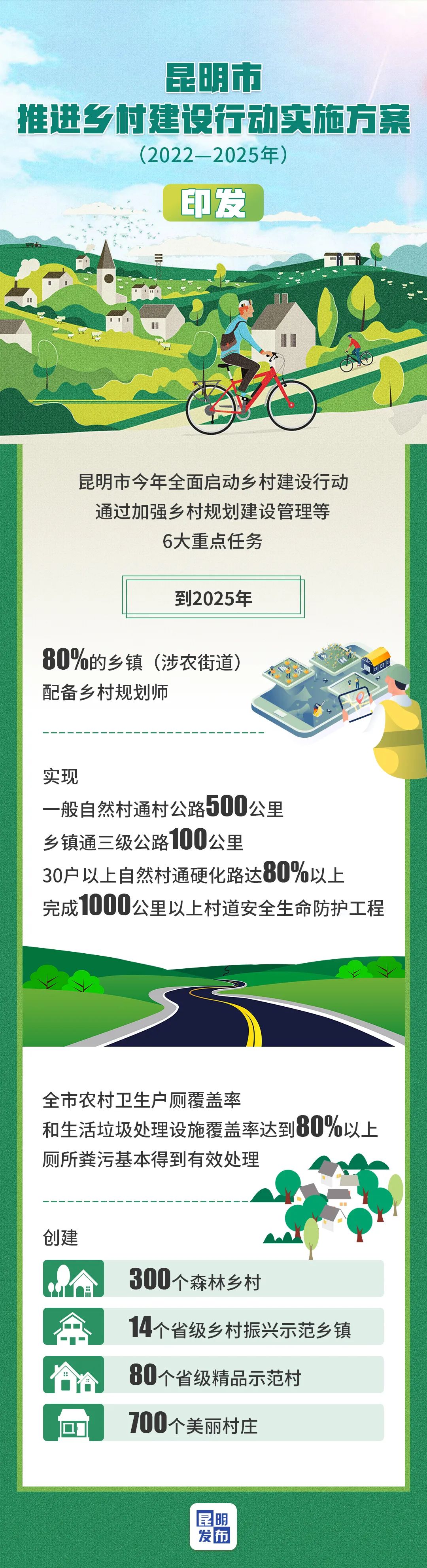 昆明发布