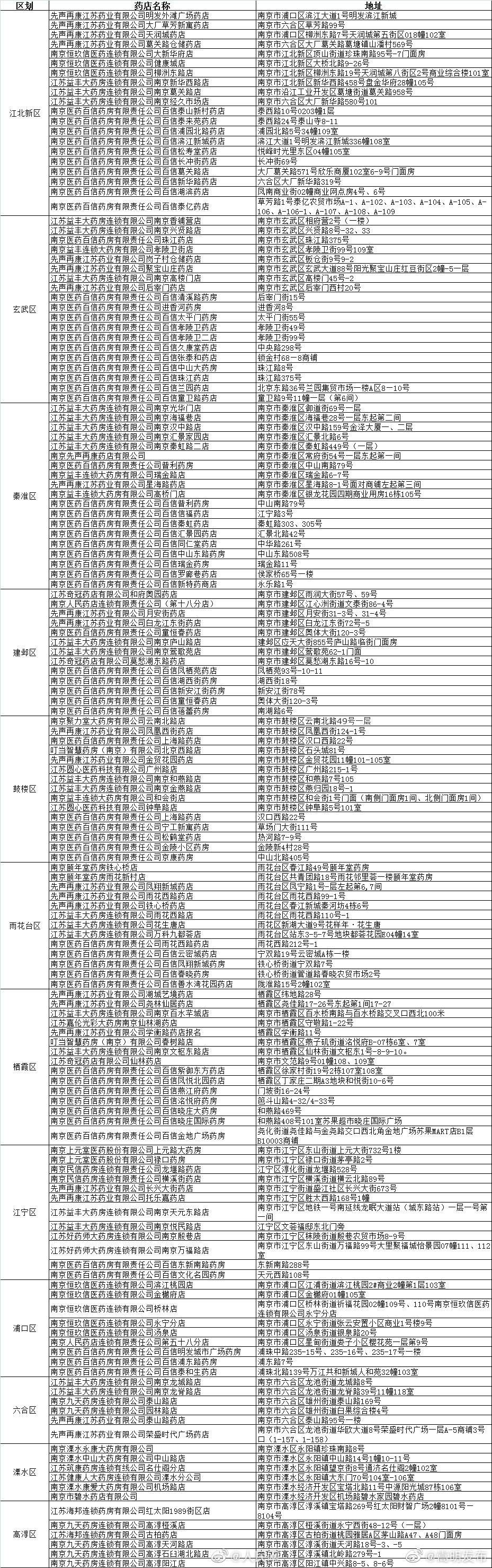 今起南京每日投放200万片退烧药