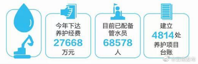 云南多举措提升农村供水保障水平