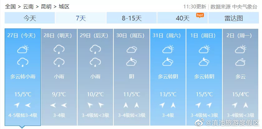 滇池旅游度假区