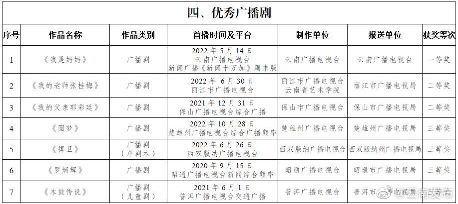 “云南发布”微博