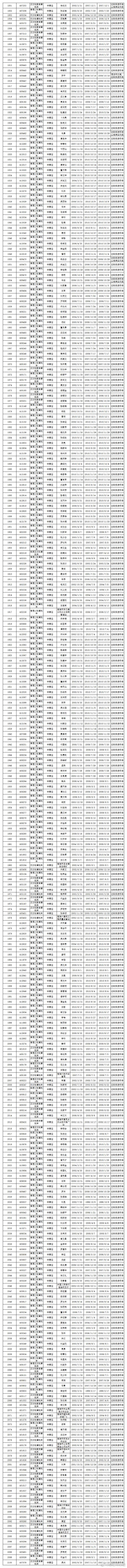 楚雄市交警微博