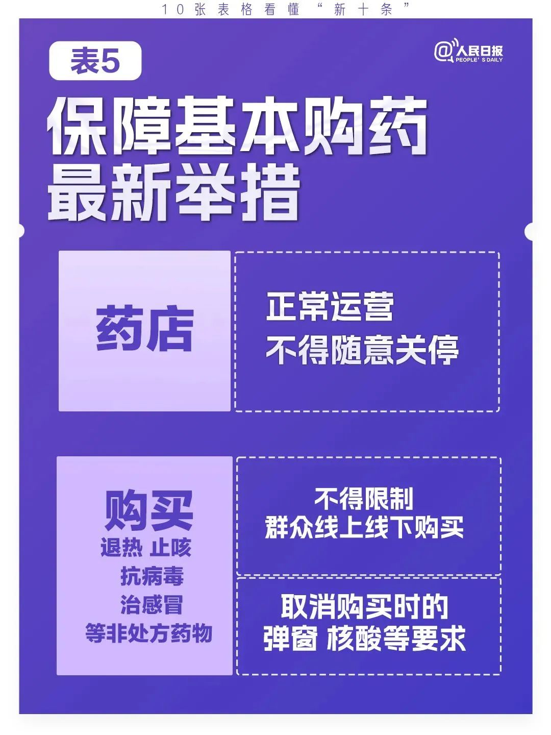 云南疾控