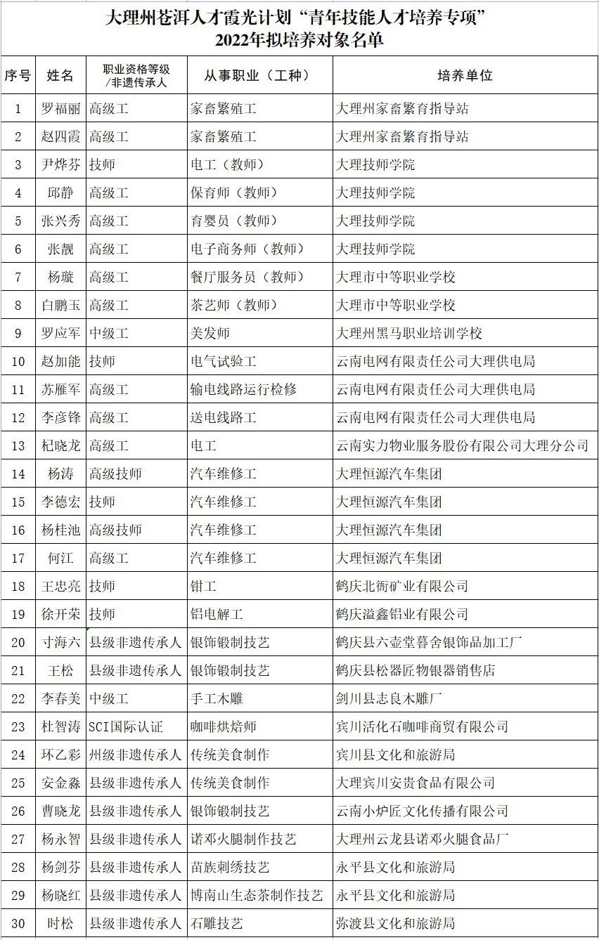 大理电视台