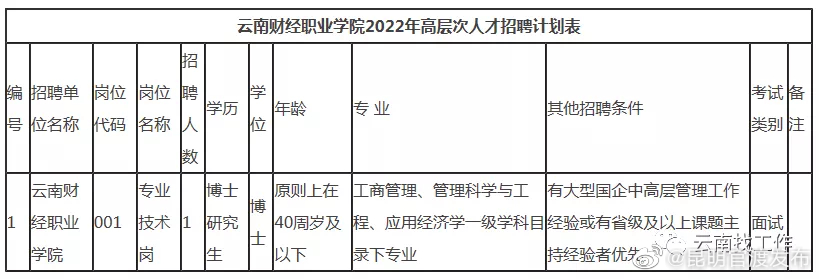 “昆明官渡发布”微博
