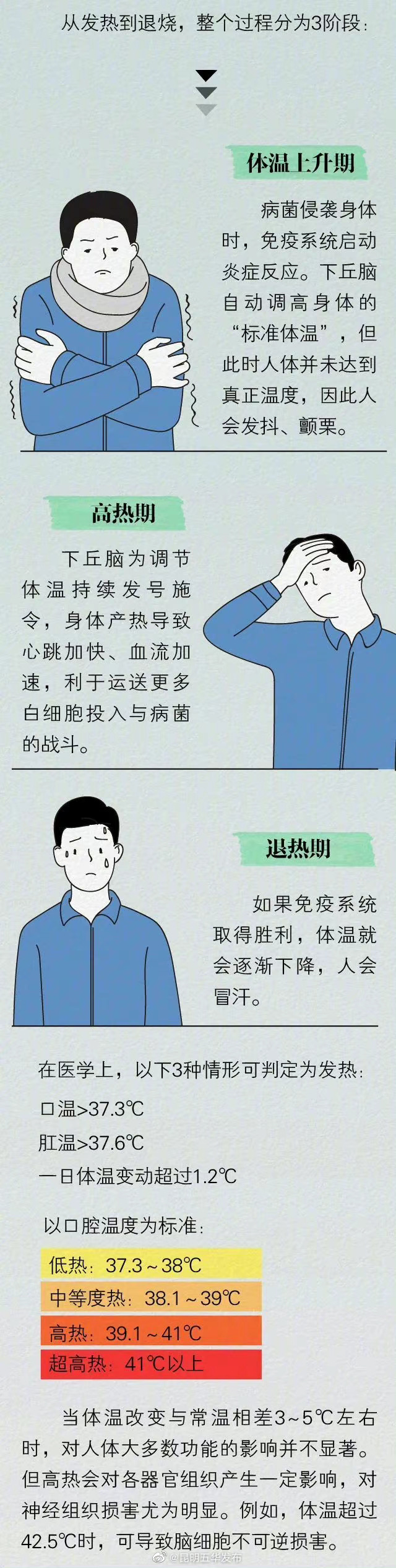 昆明五华发布