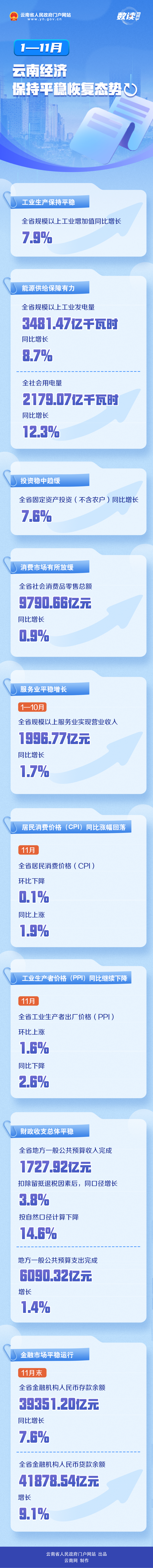云南省人民政府网