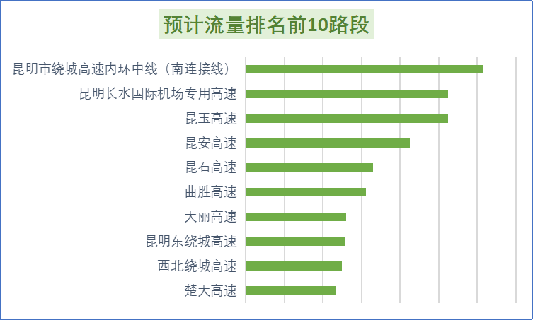 云南高速通